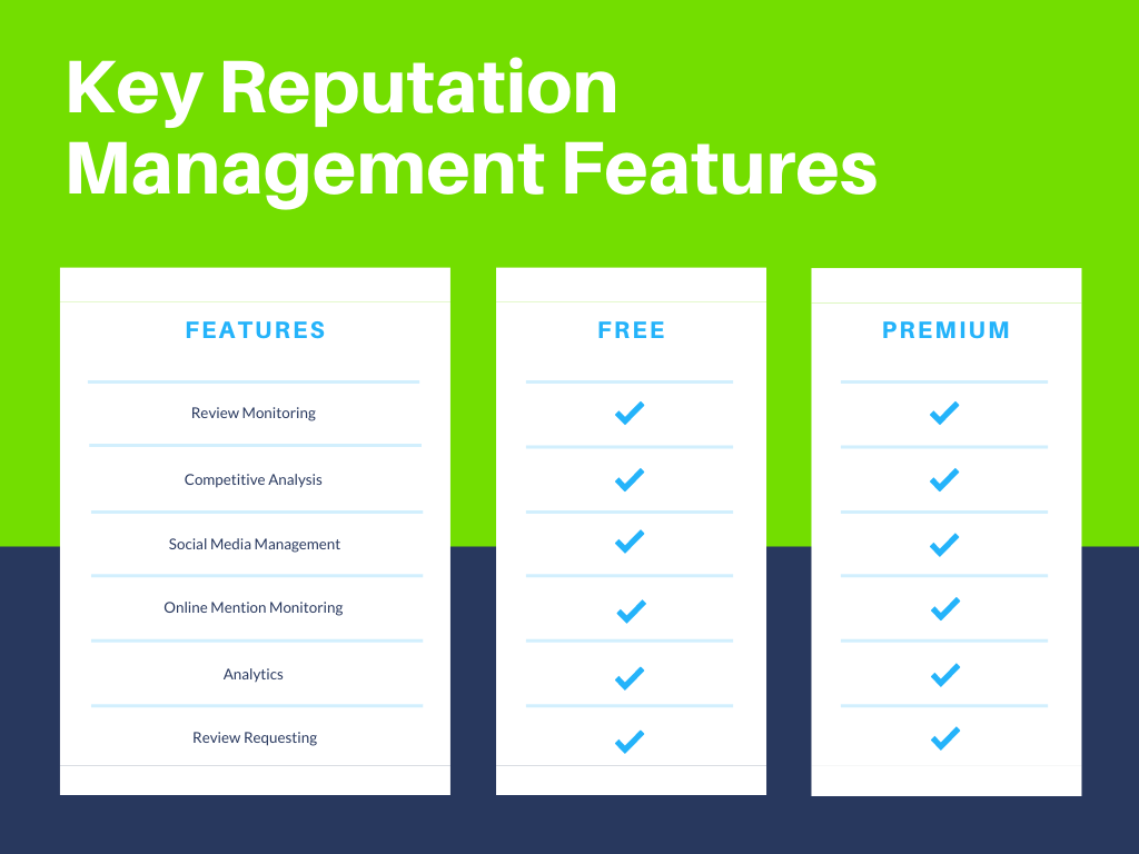 Reputation Management Features
