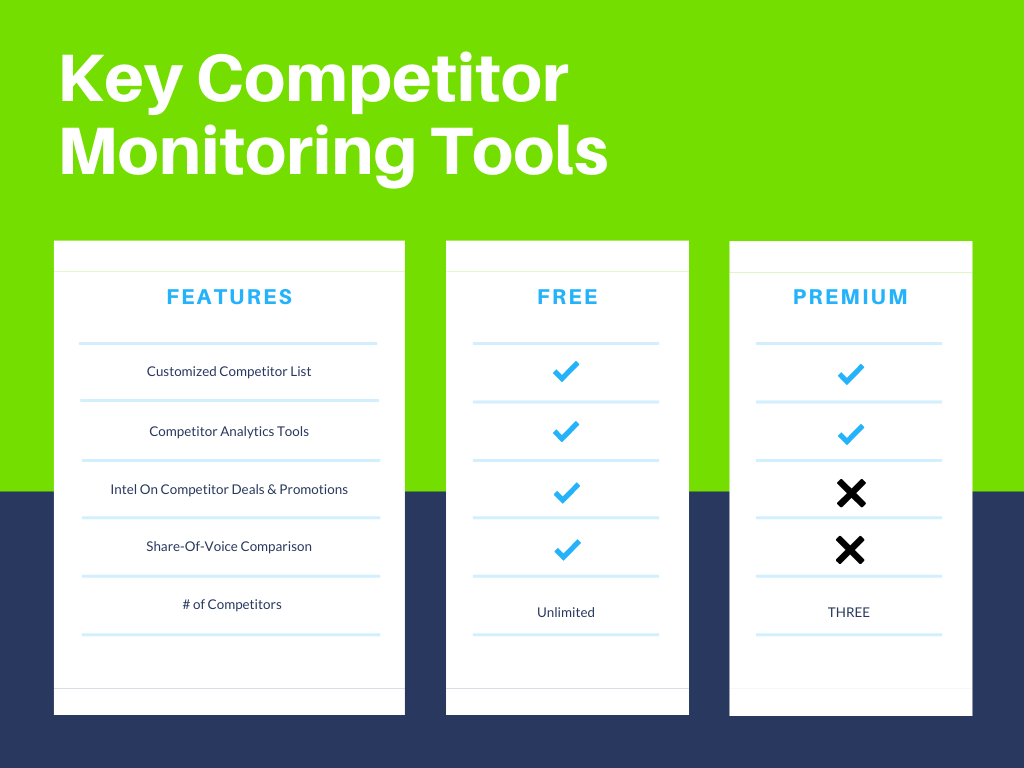 Key Competitor Monitoring Tools