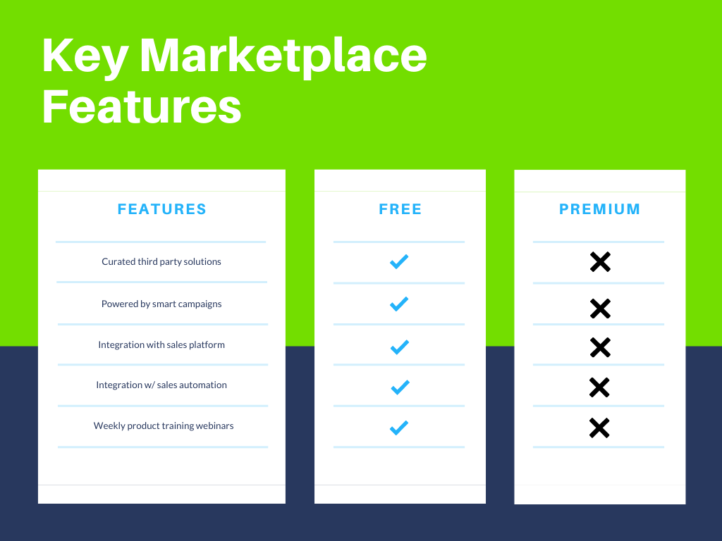Key Marketplace Features