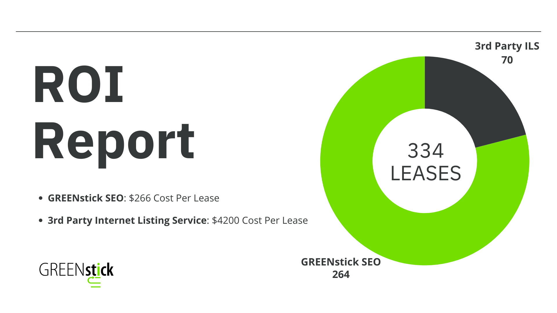 Levco Management 6-Month Report