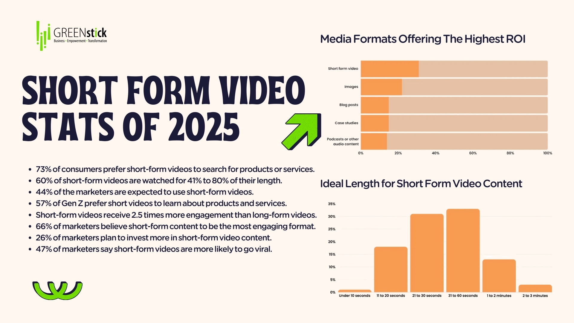 Short Form Video Stats for 2025